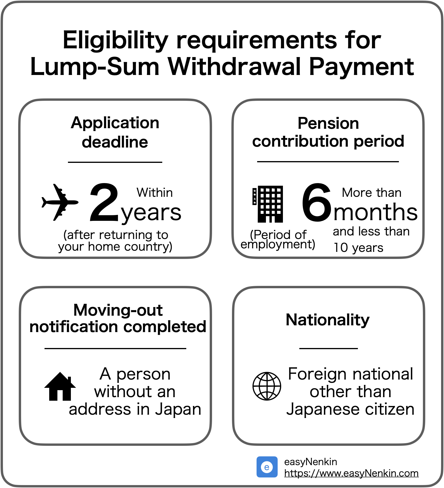 Lump-sum Withdrawal Application Conditions