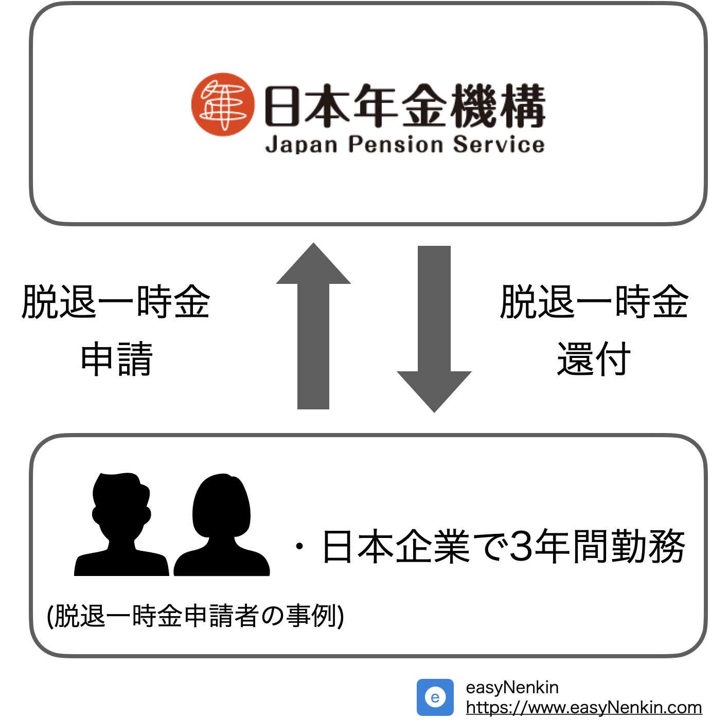 脱退一時金の概要