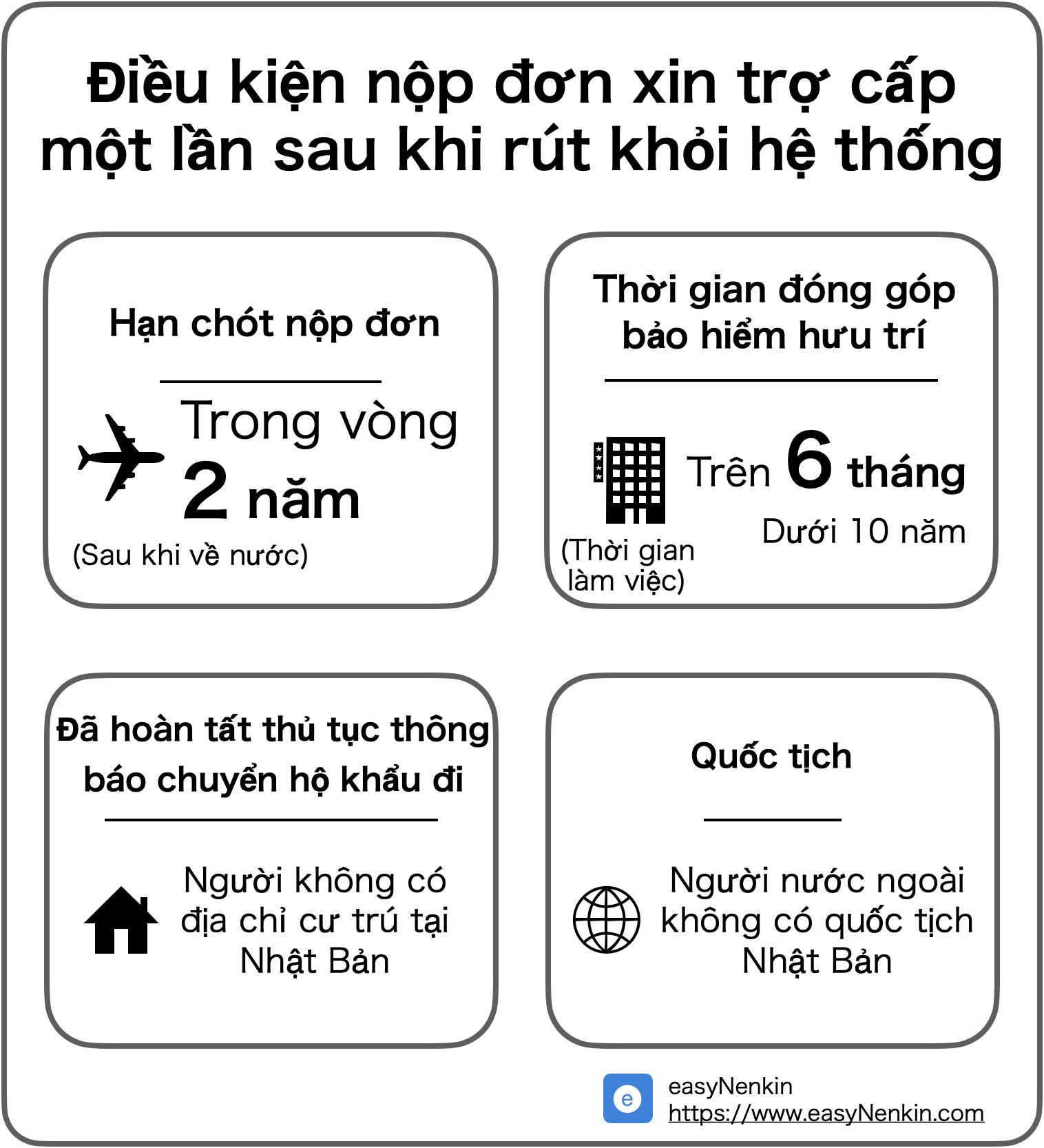 Điều kiện đăng ký rút tiền trợ cấp một lần