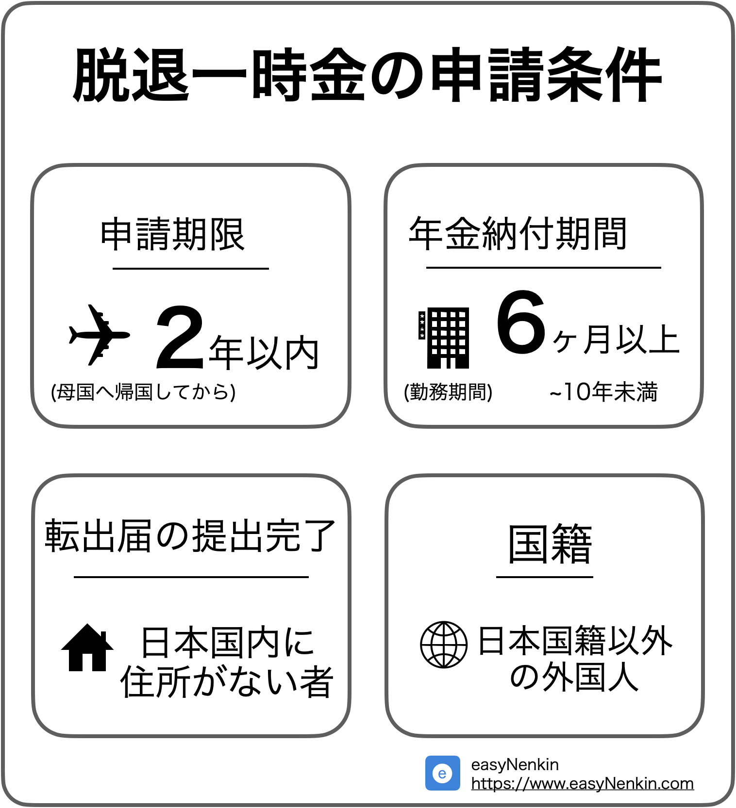 退休金一次性提取申请条件